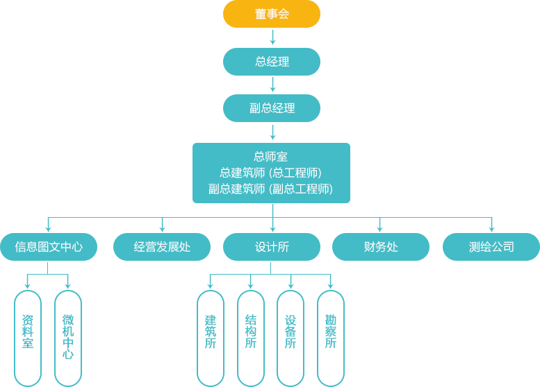 組織機(jī)構(gòu)